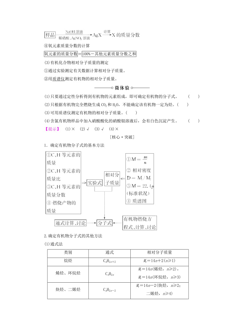 2018-2019学年高中化学 第三章 有机合成及其应用 合成高分子化合物 第2节 有机化合物结构的测定学案 鲁科版选修5.doc_第2页