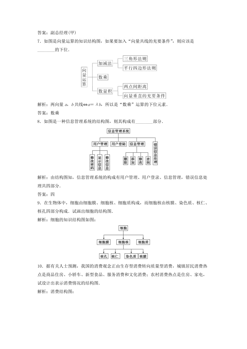 2017-2018学年高中数学 第四章 框图 4.2 结构图优化练习 新人教A版选修1 -2.doc_第3页