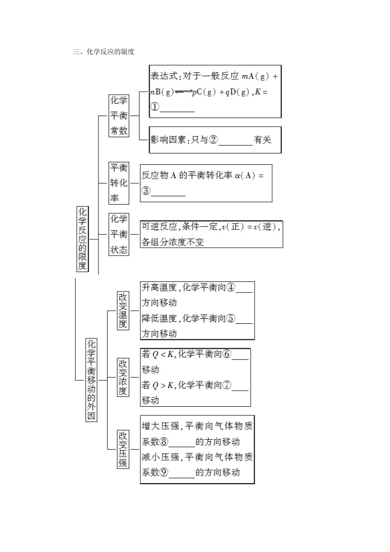 2018-2019学年高中化学 第2章 化学反应的方向、限度与速率章末小结与测评学案 鲁科版选修4.doc_第2页