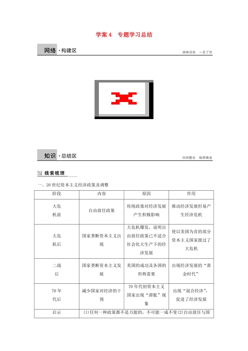 2017-2018学年高中历史 专题六 罗斯福新政与当代资本主义 课时4 专题学习总结学案 人民版必修2.doc_第1页