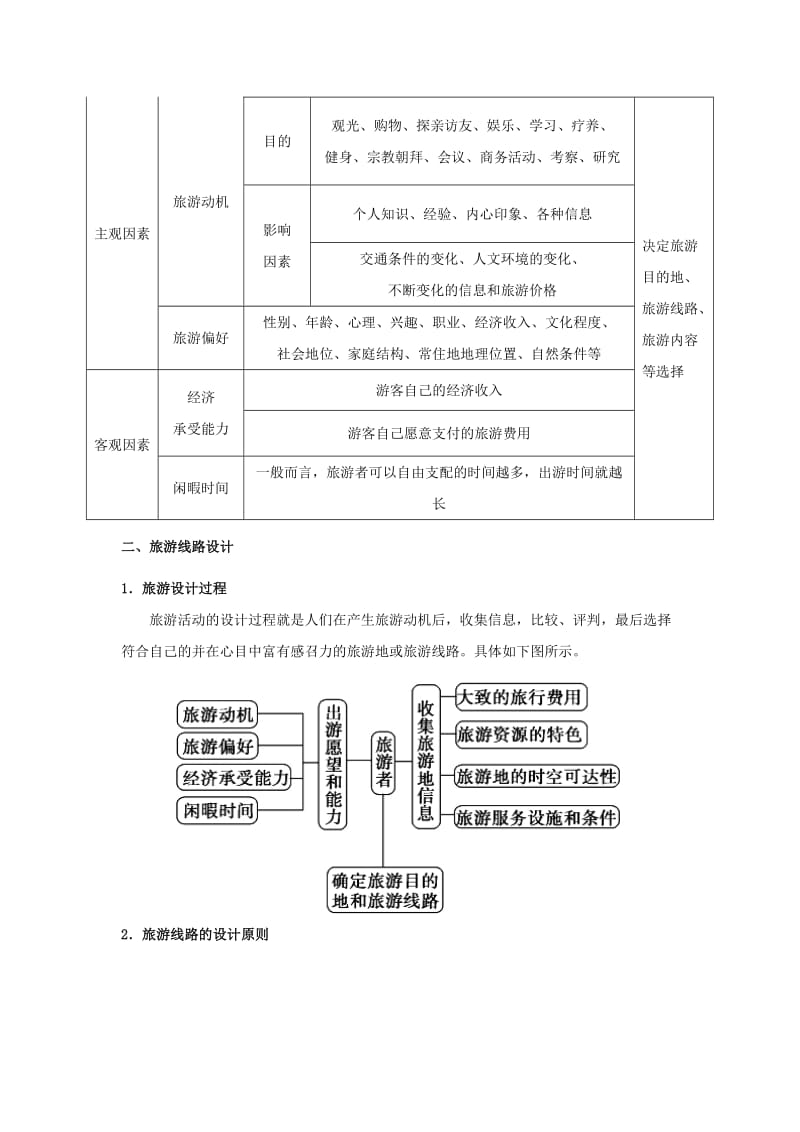 2018-2019学年高中地理 每日一题 设计旅游活动（含解析）新人教版选修3.doc_第2页