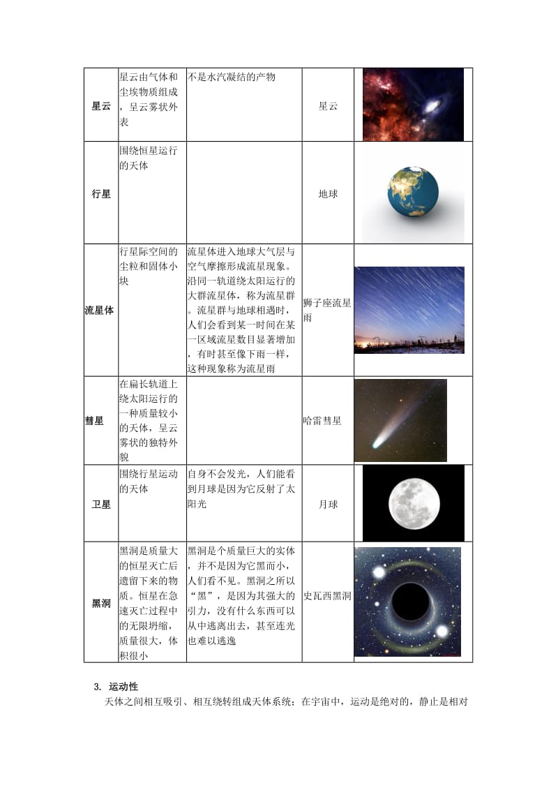 2018-2019学年高中地理 第一章 宇宙中的地球 第一节 地球的宇宙环境 宇宙中的地球学案 湘教版必修1.doc_第2页