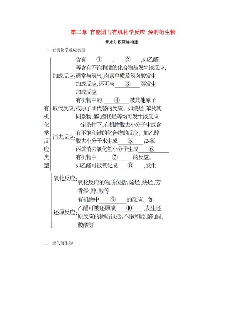 2018-2019学年高中化学 第二章 官能团与有机化学反应 烃的衍生物章末知识网络构建学案 鲁科版选修5.doc_第1页