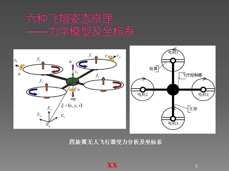 6种姿态飞行原理ppt课件_第2页