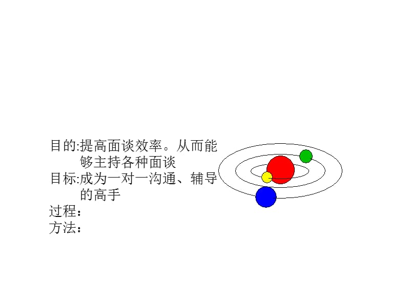 一对一沟通、辅导的高手.ppt_第2页