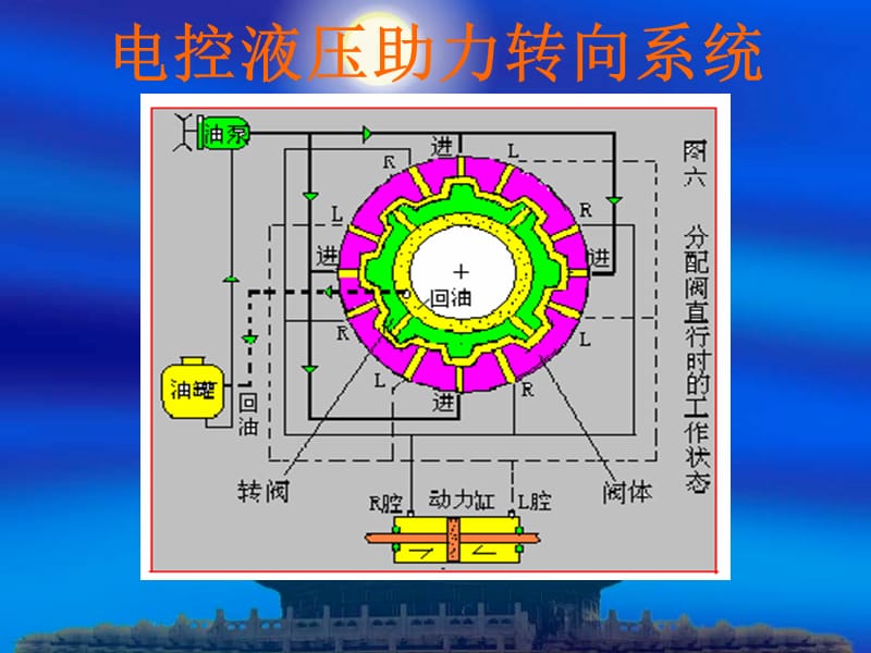 《電控液壓助力轉(zhuǎn)向》PPT課件.pptx_第1頁