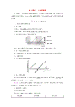 2018-2019學年高中化學 專題1 微觀結(jié)構(gòu)與物質(zhì)的多樣性 第1單元 核外電子排布與周期律 第2課時 元素周期律學案 蘇教版必修2.doc