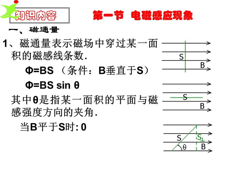 《电磁感应复习》PPT课件.ppt_第2页