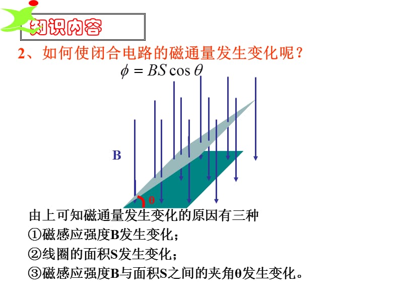 《电磁感应复习》PPT课件.ppt_第3页