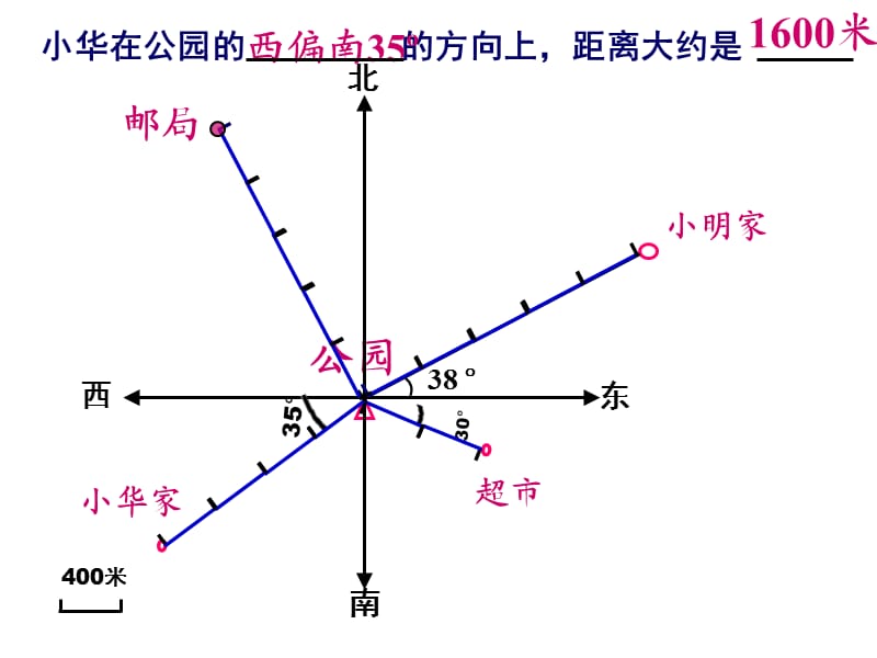 (教学用)位置与方向例2(绘制平面图).ppt_第2页