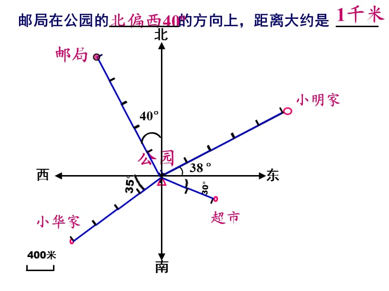 (教学用)位置与方向例2(绘制平面图).ppt_第3页