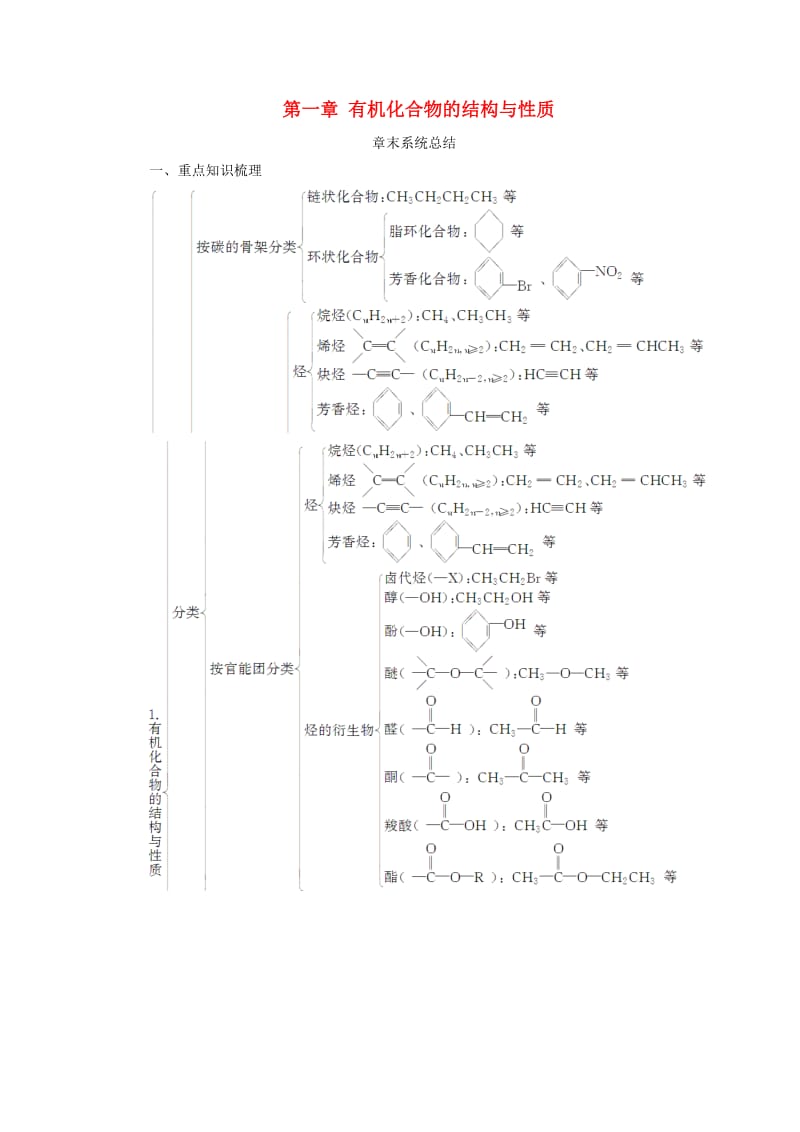 2018-2019学年高中化学 第一章 有机化合物的结构与性质章末系统总结学案 鲁科版选修5.doc_第1页