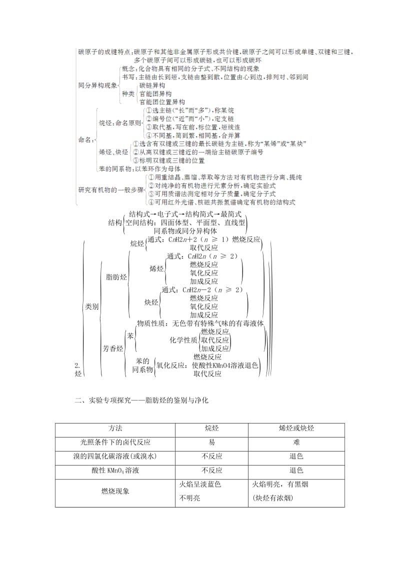 2018-2019学年高中化学 第一章 有机化合物的结构与性质章末系统总结学案 鲁科版选修5.doc_第2页