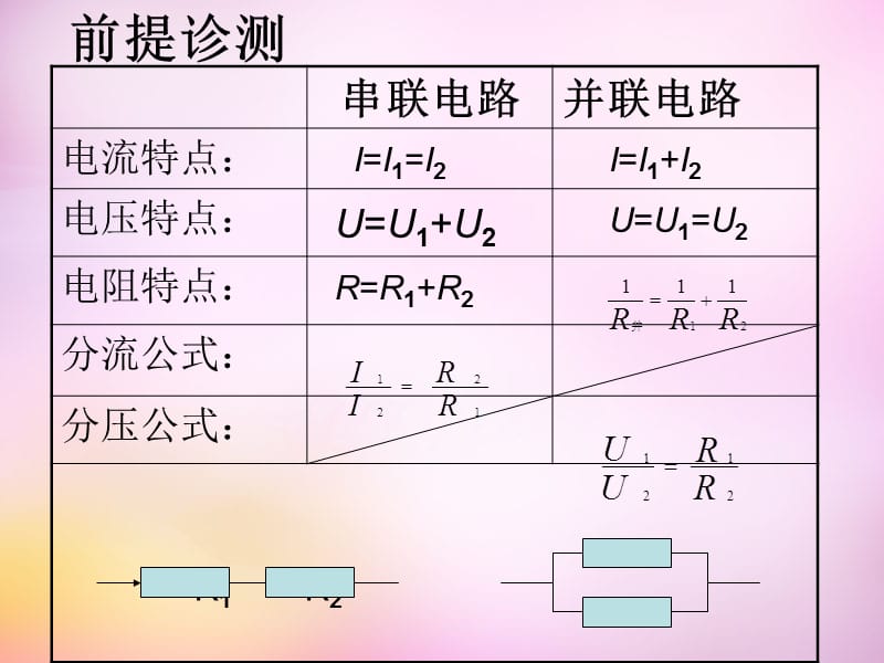 《欧姆定律的应用》苏科版.ppt_第2页