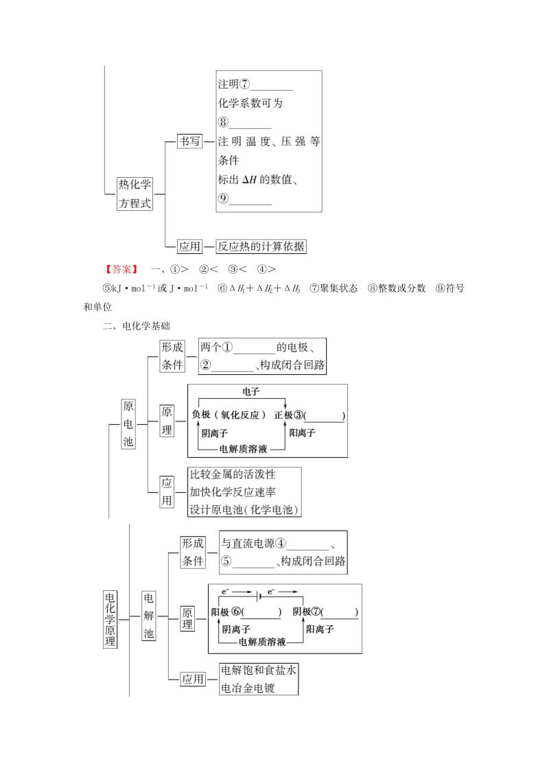 2018-2019学年高中化学 第1章 化学反应与能量转化章末小结与测评学案 鲁科版选修4.doc_第2页