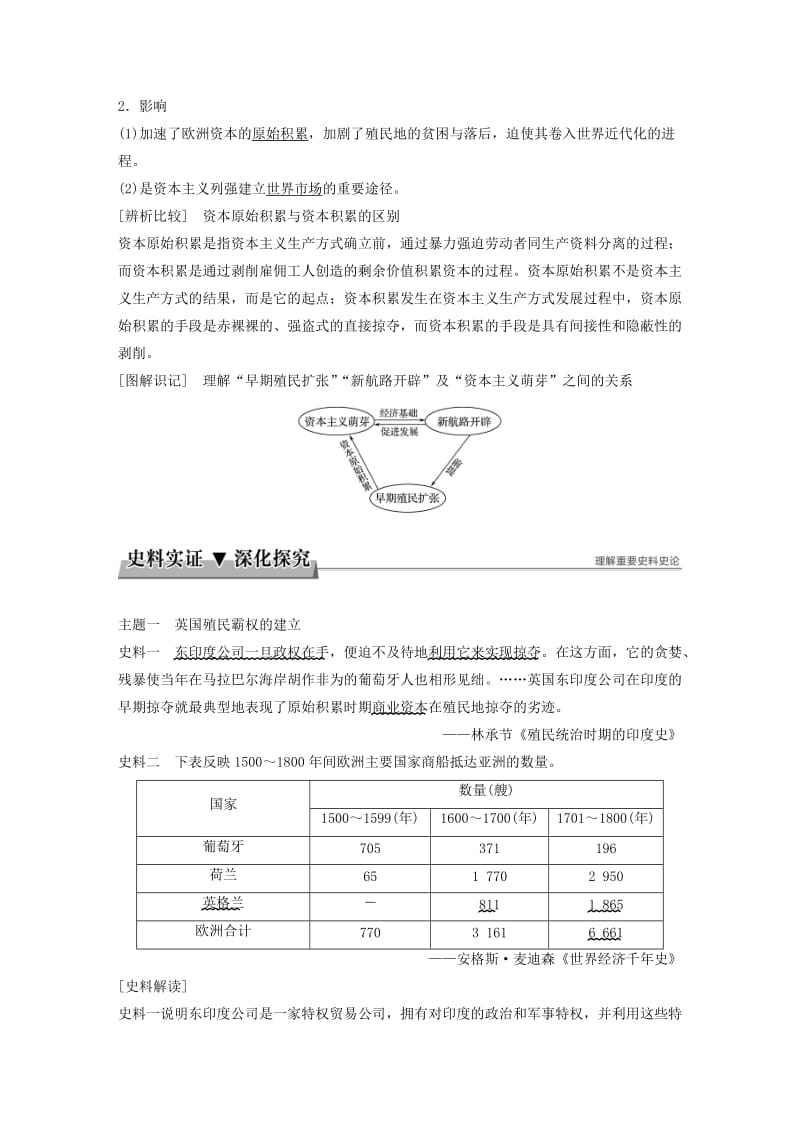 2017-2018学年高中历史 专题五 走向世界的资本主义市场 第2课 血与火的征服与掠夺学案 人民版必修2.doc_第3页