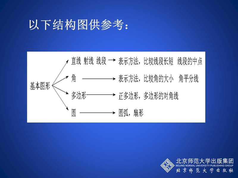 七年级上认识基本的平面图形.ppt_第3页