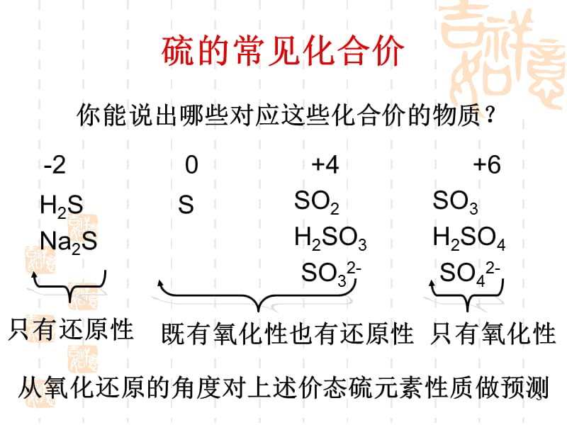 硫和氮的氧化物ppt课件_第3页