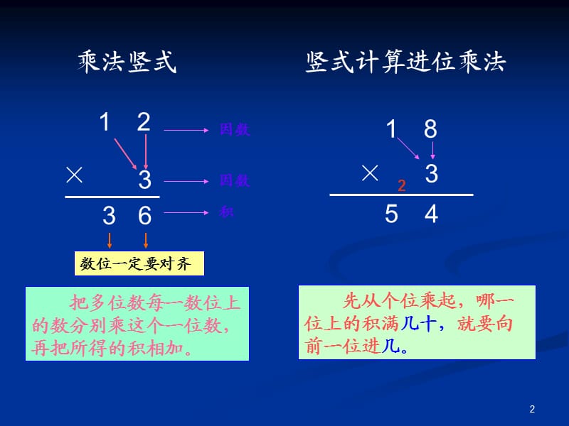 多位数乘一位数ppt课件_第2页