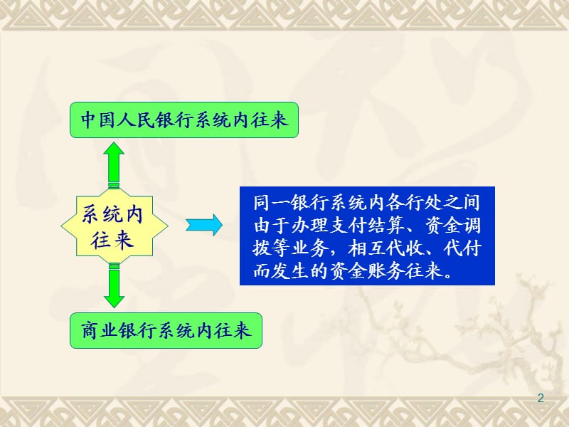 系统内往来的核算ppt课件_第2页