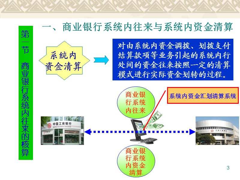 系统内往来的核算ppt课件_第3页