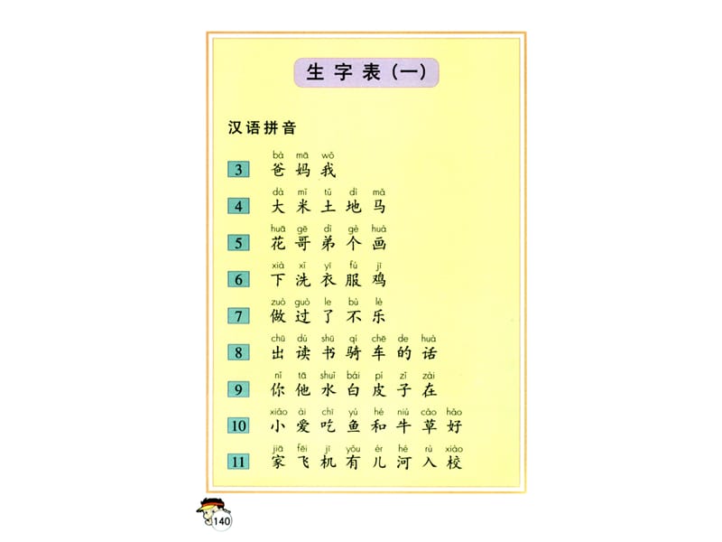 一年级上册语文生字表.pptx_第1页