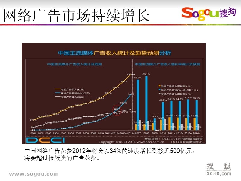 Sogou网盟推广介绍文档(官方版).pptx_第2页