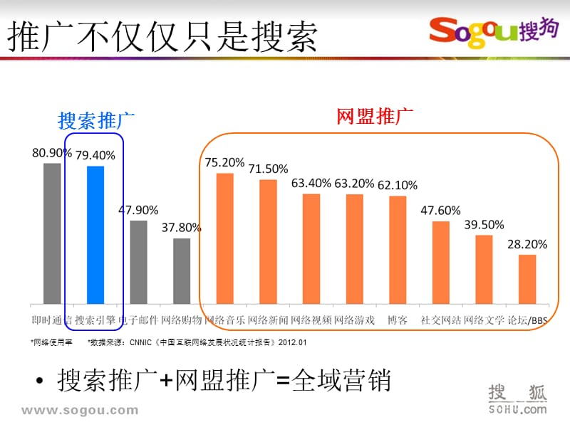 Sogou网盟推广介绍文档(官方版).pptx_第3页