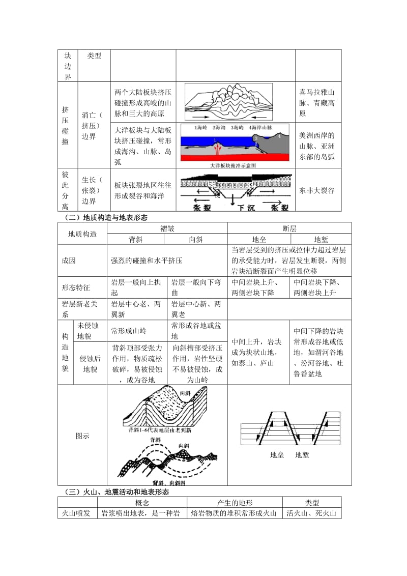 2018-2019学年高中地理 第二章 自然环境中的物质运动和能量交换 第二节 地球表面形态 内力作用与地表形态学案 湘教版必修1.doc_第3页