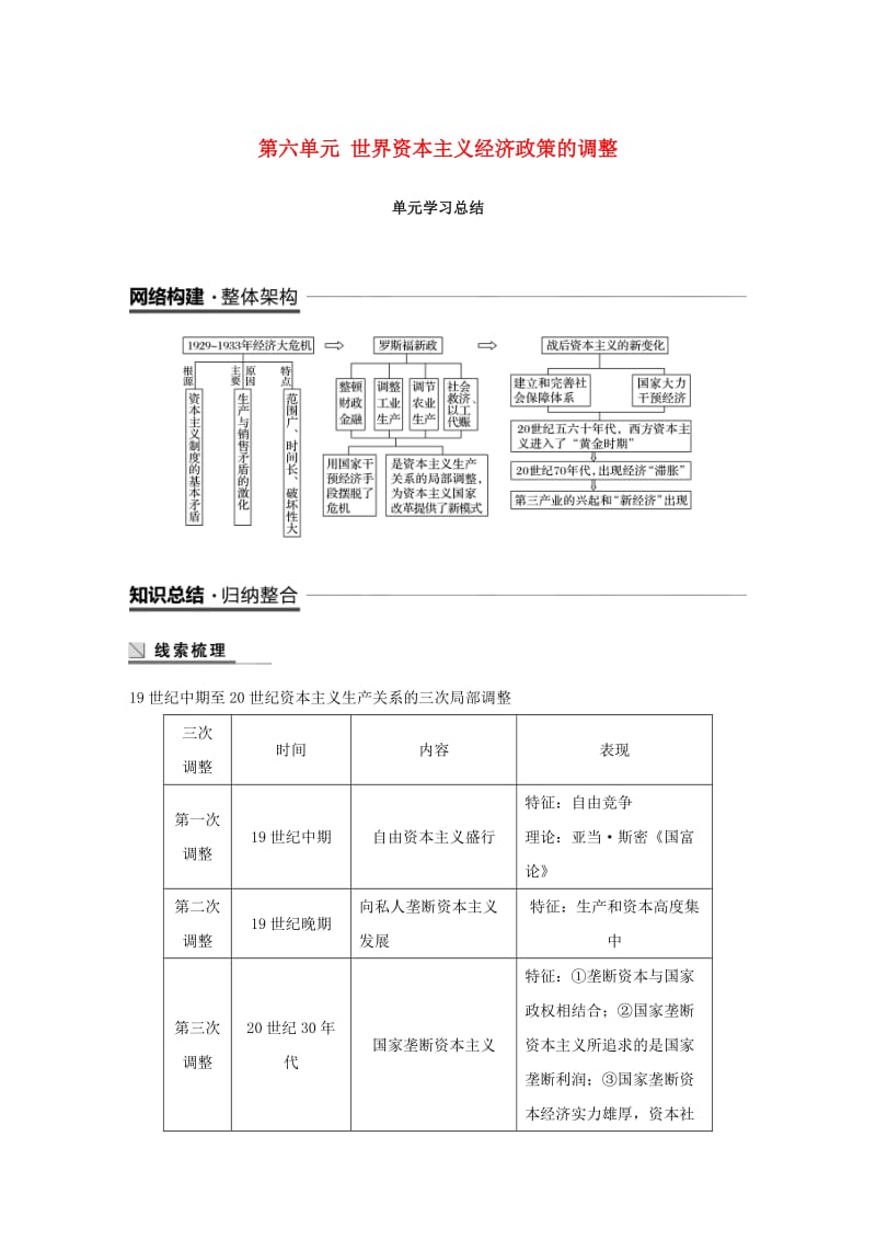 2018-2019学年度高中历史 第六单元 世界资本主义经济政策的调整单元学习总结学案 新人教版必修2.doc_第1页