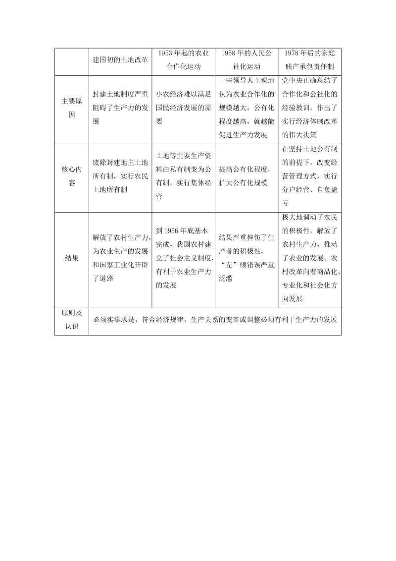 2018-2019学年高中历史 第四单元 中国社会主义建设发展道路的探索单元小结与测评学案（含解析）岳麓版必修2.doc_第3页