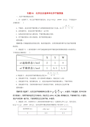 2018-2019學(xué)年高中化學(xué) 專題2.4 化學(xué)反應(yīng)速率和化學(xué)平衡圖象練習(xí) 新人教版選修4.doc