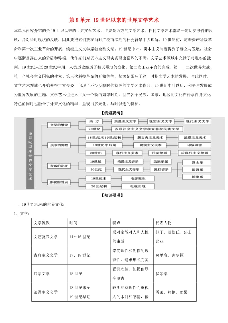 2018-2019学年高中历史 第8单元 19世纪以来的世界文学艺术单元总结学案 新人教版必修3.doc_第1页