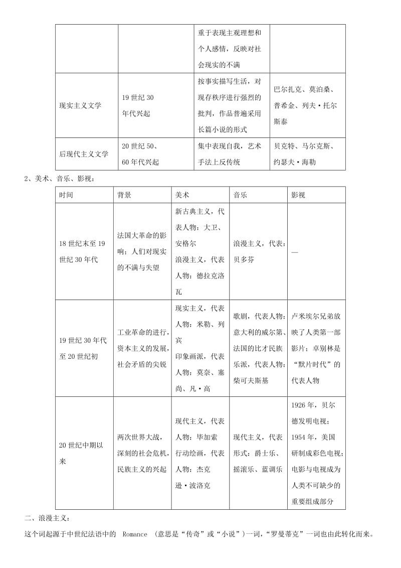 2018-2019学年高中历史 第8单元 19世纪以来的世界文学艺术单元总结学案 新人教版必修3.doc_第2页