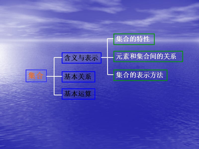 《集合的基本關(guān)系》課件3(北師版必修1).ppt_第1頁(yè)