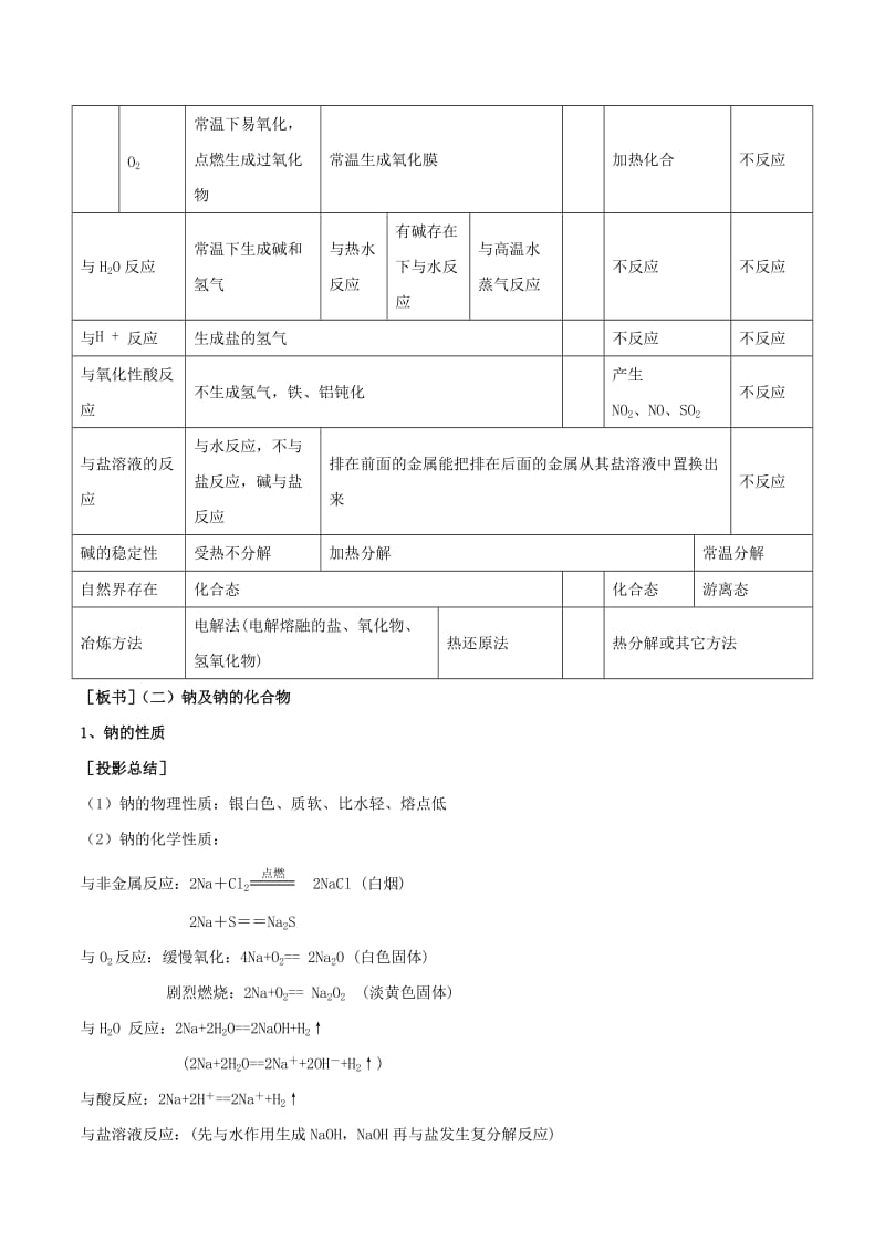 2018-2019学年高中化学 第03章 金属及其化合物章末复习教学案 新人教版必修1.doc_第2页