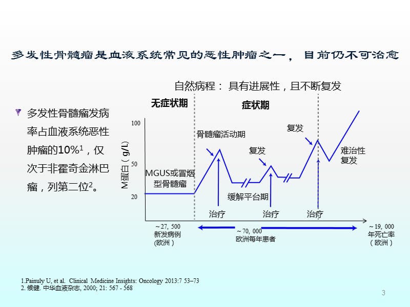 多发性骨髓瘤的治疗及PN的管理ppt课件_第3页