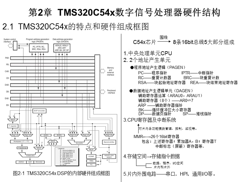 TMS320C54x数字信号处理器硬件结构.ppt_第1页