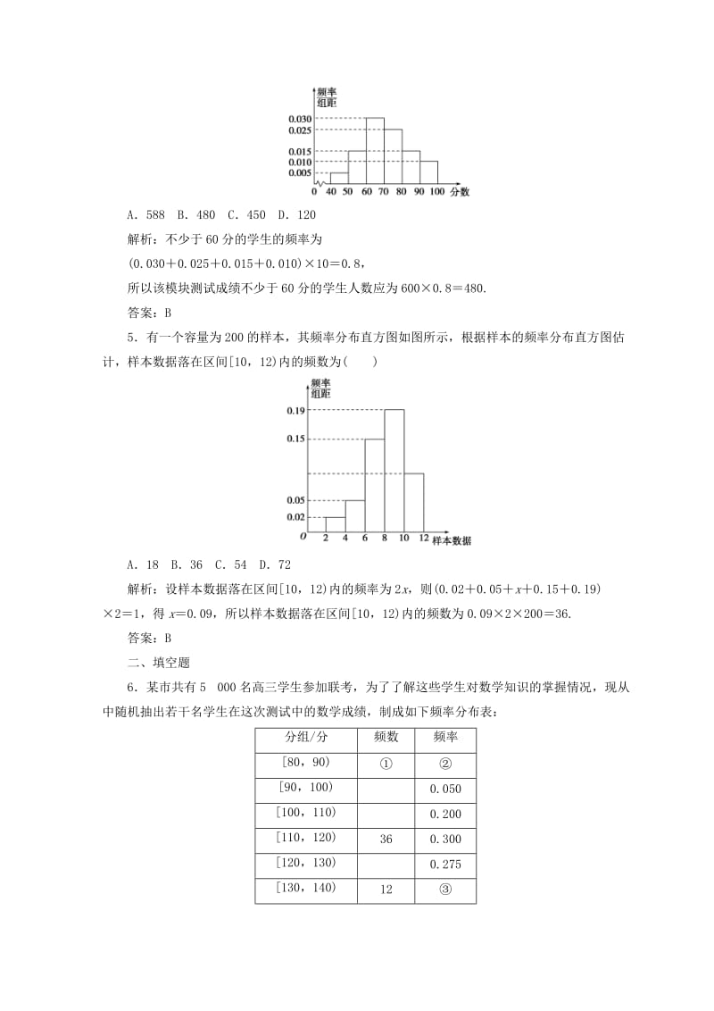 2018-2019学年高中数学 第二章 统计 2.2 用样本估计总体 2.2.1 用样本的频率分布估计总体分布检测 新人教A版必修3.doc_第2页