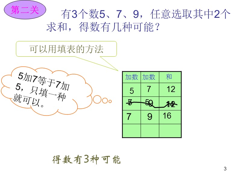 二年级上册数学广角第二课时ppt课件_第3页