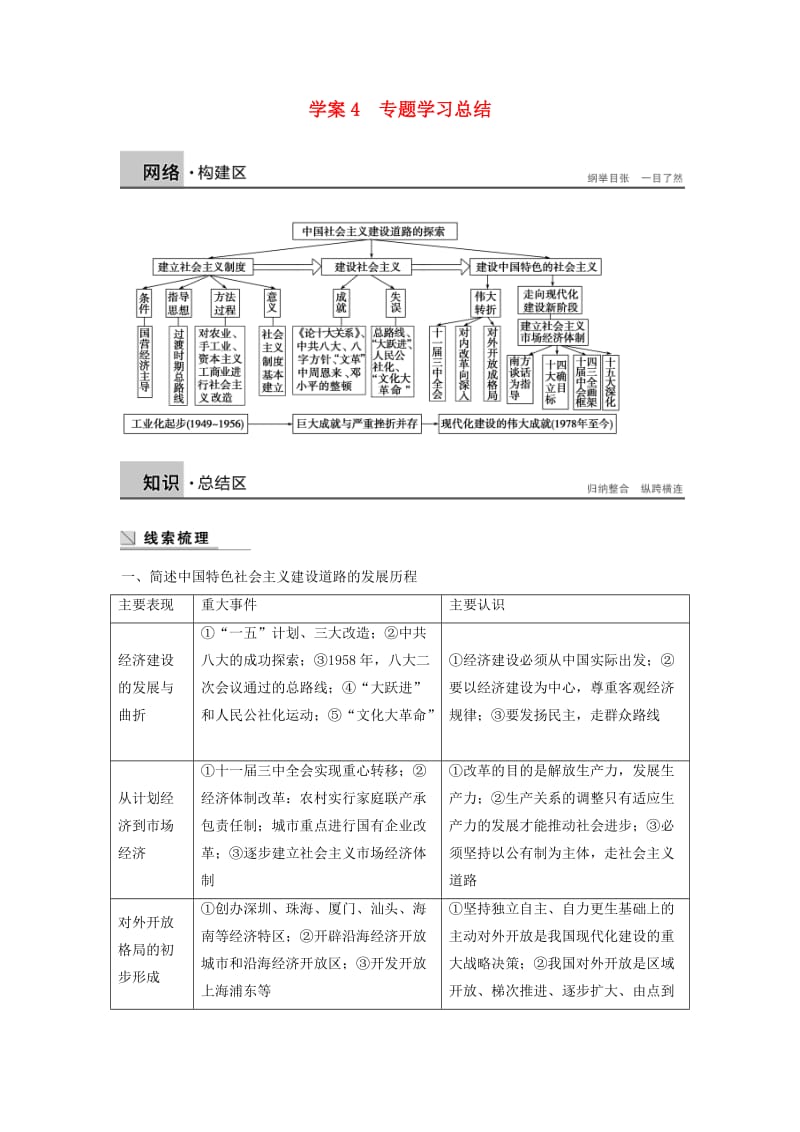 2017-2018学年高中历史 专题三 中国社会主义建设道路的探索 课时4 专题学习总结学案 人民版必修2.doc_第1页