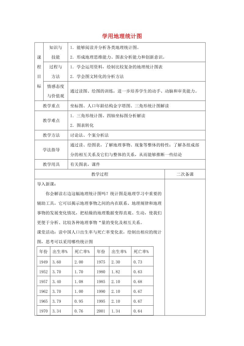 2018-2019学年高中地理 第1单元 人口与地理环境 单元活动 学用地理统计图教学过程 鲁教版必修2.doc_第1页