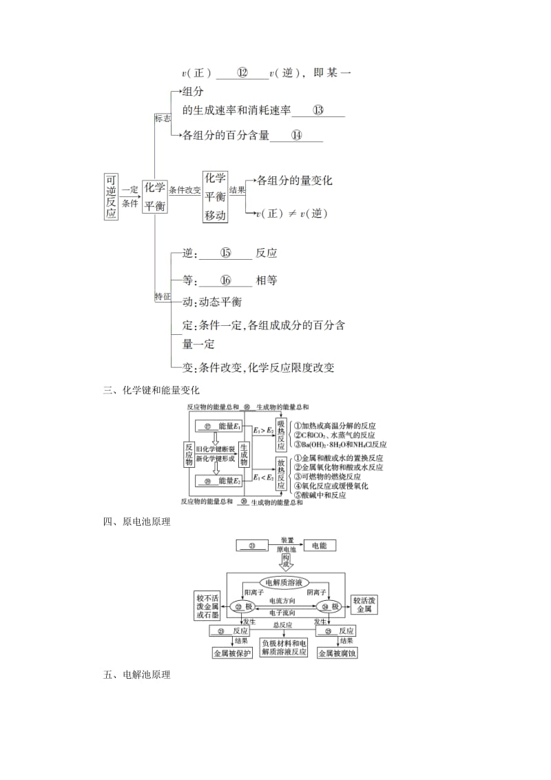 2018-2019学年高中化学 专题2 化学反应与能量转化专题小结与测评学案 苏教版必修2.doc_第2页