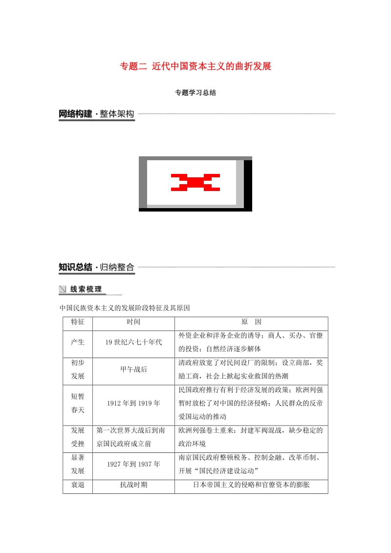 2018-2019学年高中历史 专题二 近代中国资本主义的曲折发展专题学习总结学案 人民版必修2.doc_第1页