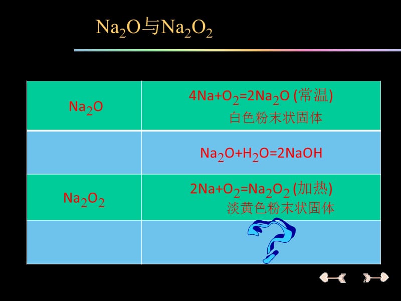 过氧化钠的化学性质ppt课件_第3页