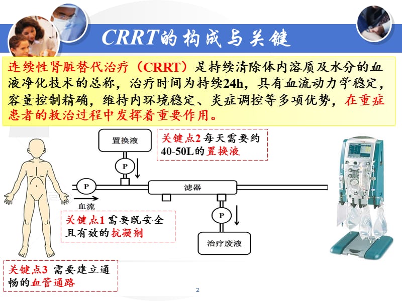 CRRT的枸橼酸抗凝ICUppt课件_第2页