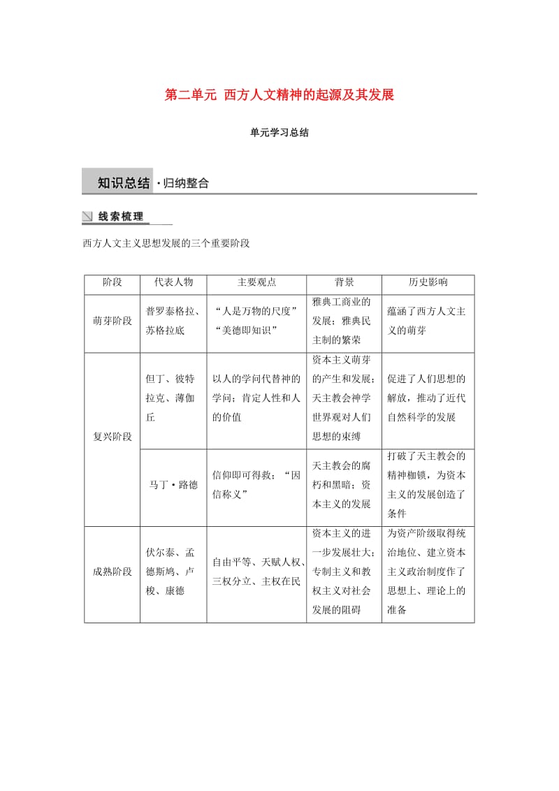 2018-2019学年高中历史 第二单元 西方人文精神的起源及其发展学习总结学案 新人教版必修3.doc_第1页