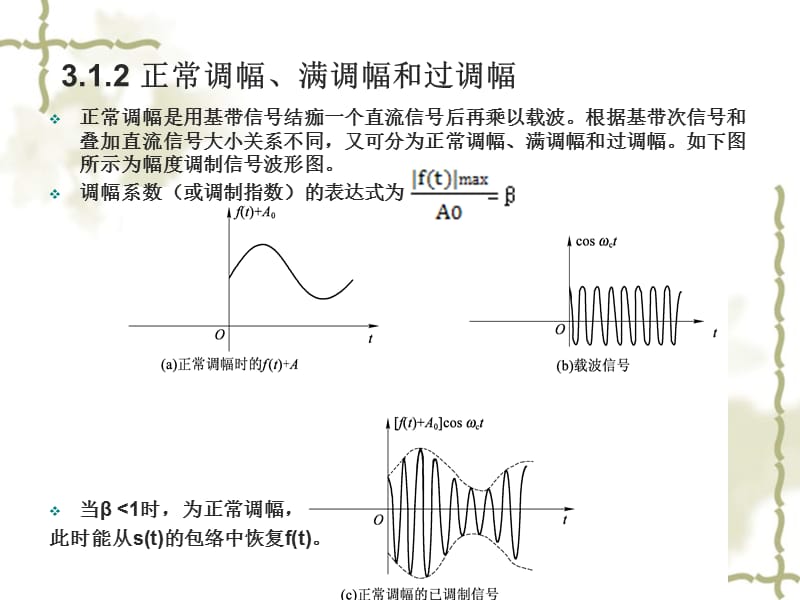 《通信原理》-模拟幅度调制.ppt_第2页