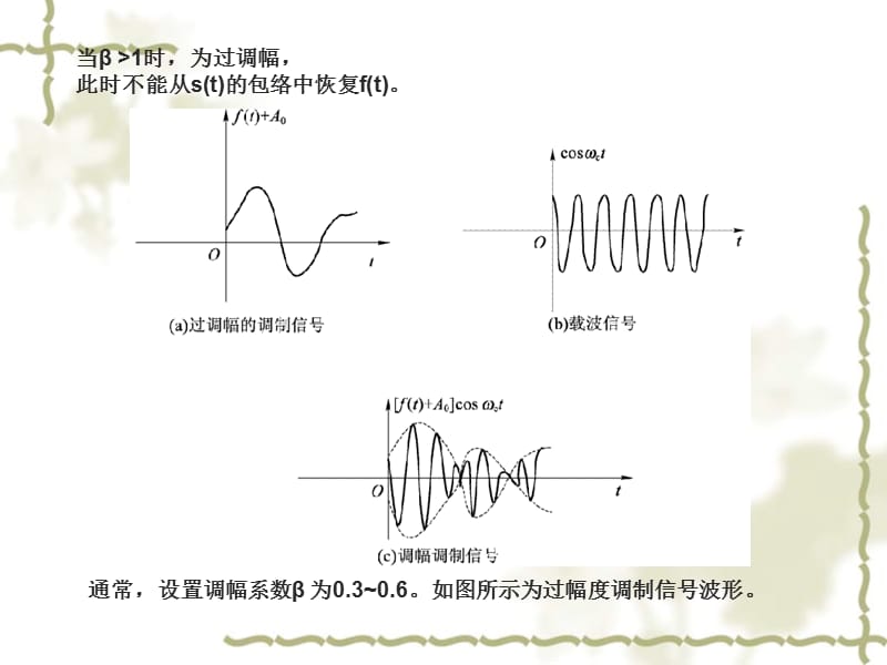 《通信原理》-模拟幅度调制.ppt_第3页