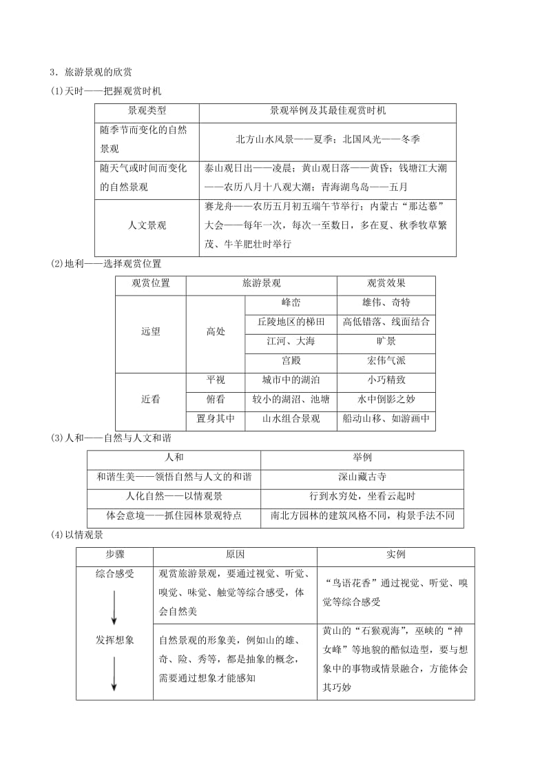 2019高考地理二轮复习微专题要素探究与设计 专题14.1 旅游地理学案.doc_第2页